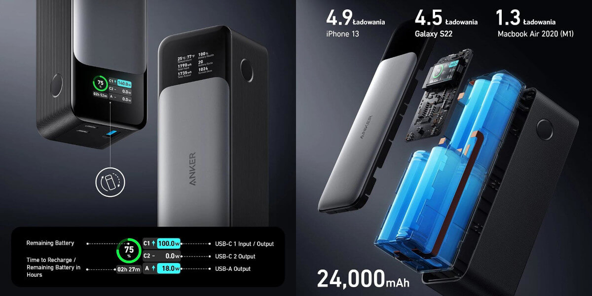Mocne ładowarki i powerbank Anker GaNPrime z mocą zasilania od 65W do 140W