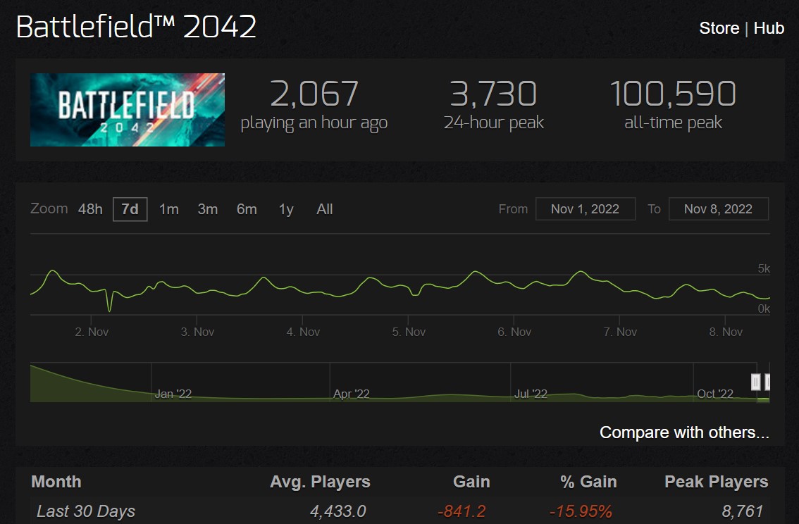 battlefield 1 popularnosc 1