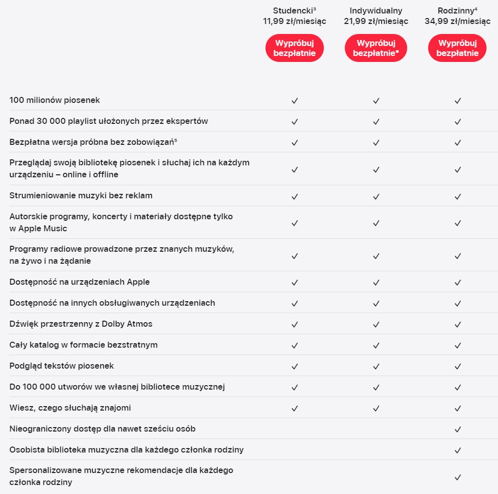 ceny uslug apple w polsce