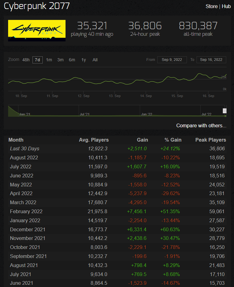 cyberpunk 2077 druga mlodosc 1