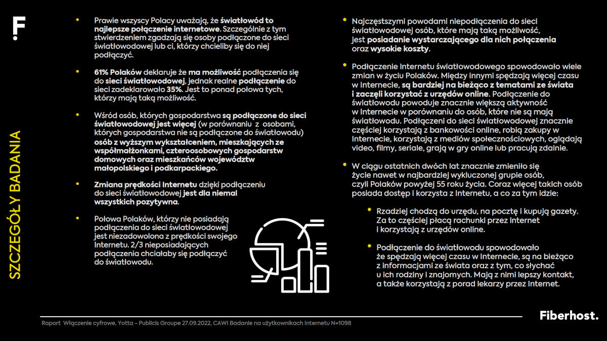 Fiberhost walczy z wykluczeniem cyfrowym. Sieć dociera do miliona gospodarstw domowych