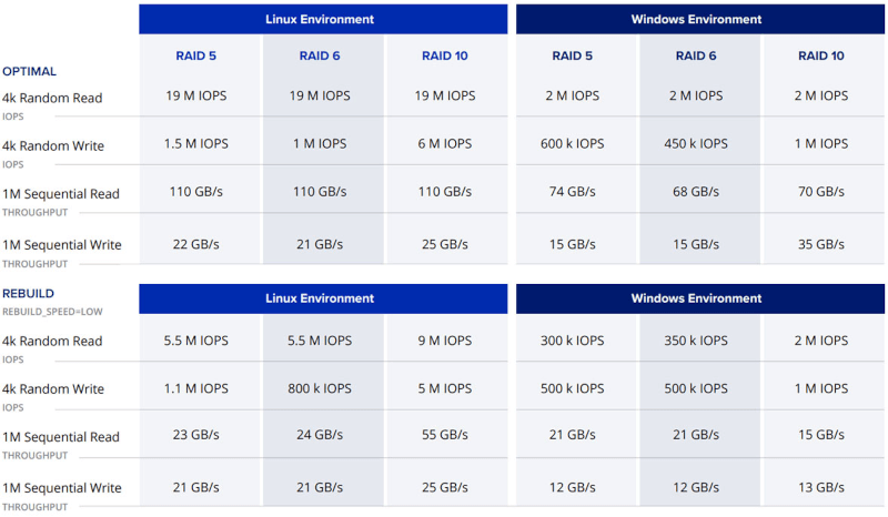 To nie grafika dla górników czy graczy, a nietypowa karta RAID SSD na GPU Nvidii