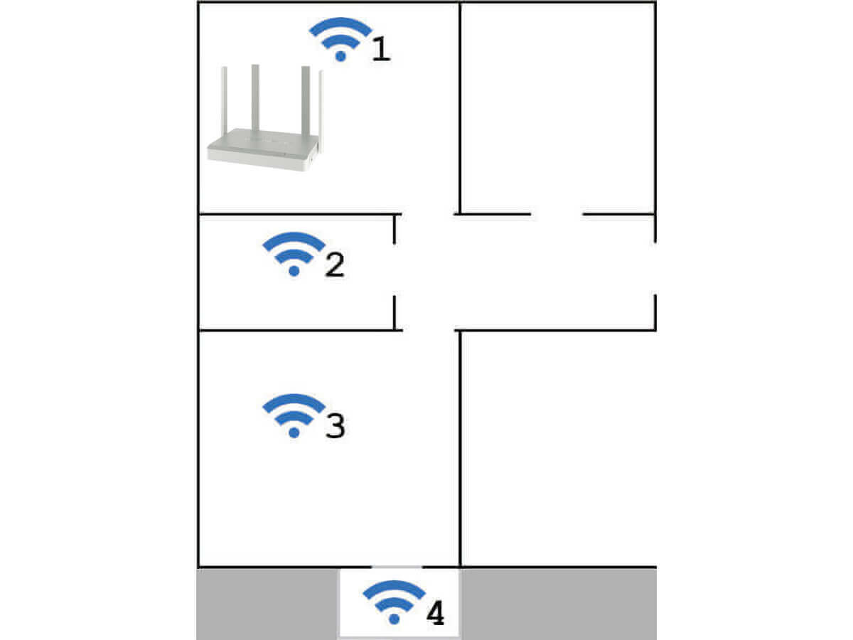 Test routera Keenetic Runner 4G. Domowe LTE dla oszczędnych pozytywnie zaskoczyło