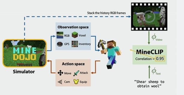 minecraft ai mozliwosci 1