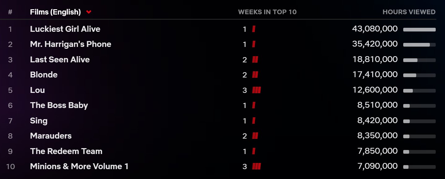 netflix publiczne dane 2