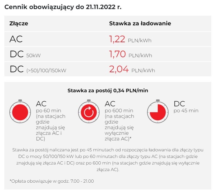 orlen charge cennik do 21112022