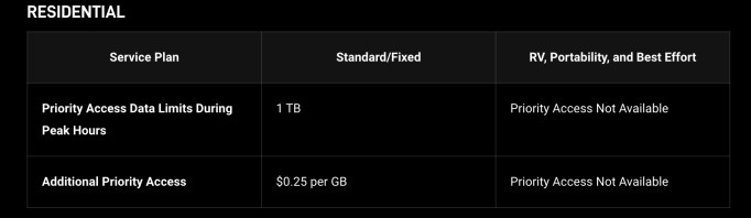 starlink limit danych