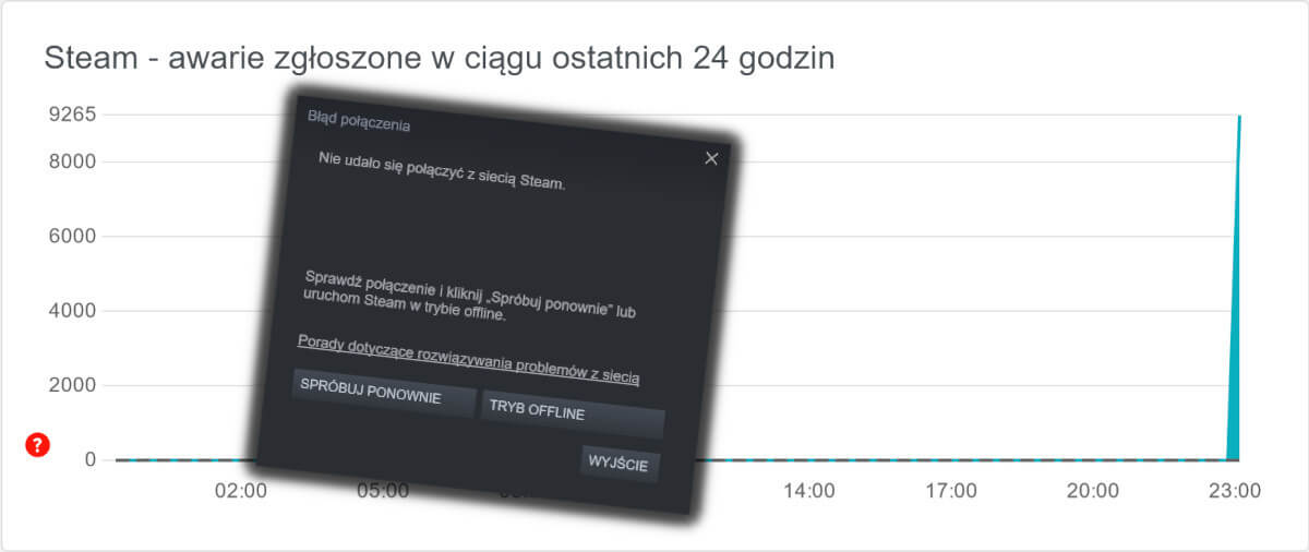 Wieczorna awaria Steam. Nie można zalogować się, ani nawet grać