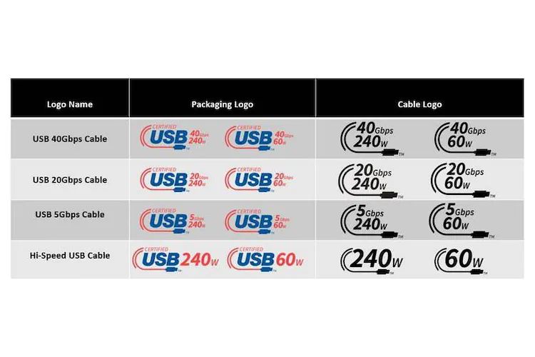 usbc przewody nowe oznaczenia