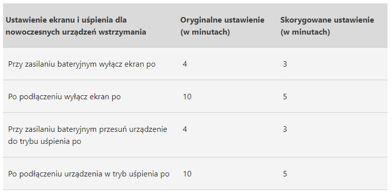 ustawienia zasilania windows 11