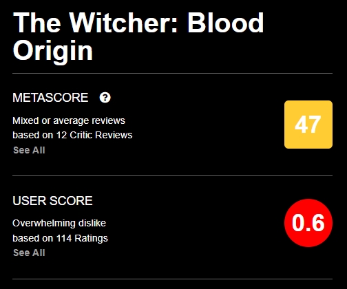 wiedzmin rodowod krwi opinie 2