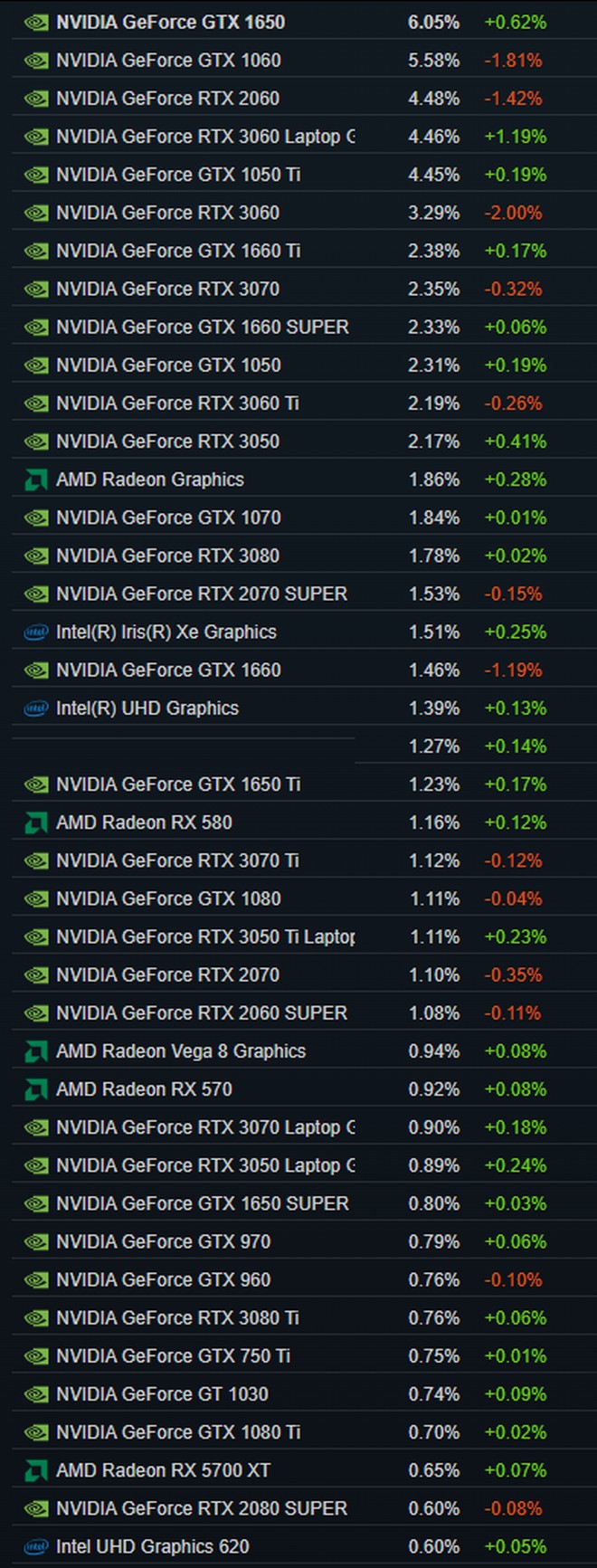 zestawienie gpu listopad 2022