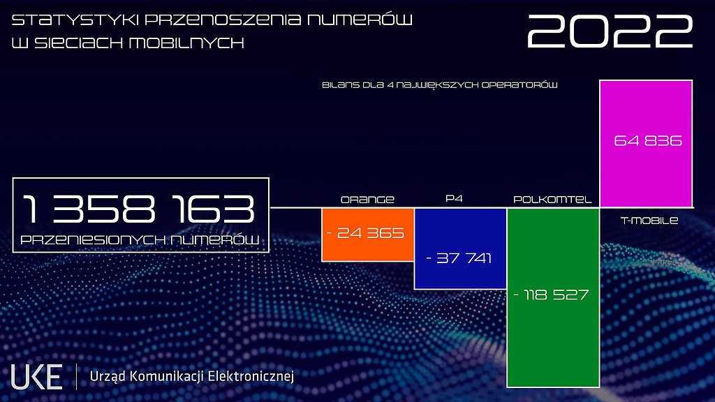 2023 przenoszenie numerow