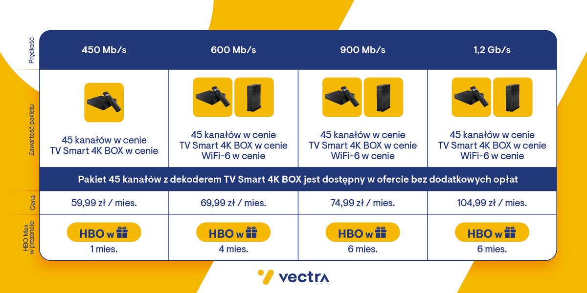 Vectra nowe pakiety 2023