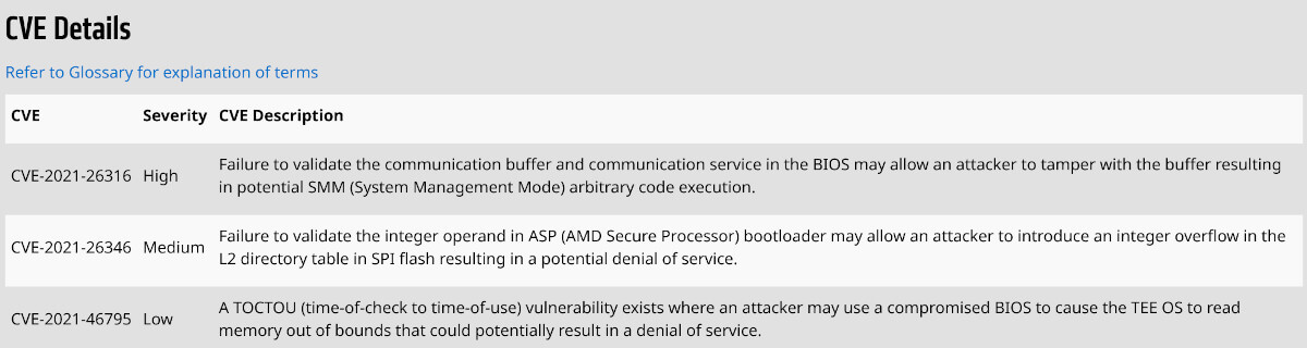 Procesory AMD dziurawe, odkryto aż 31 luk. Zagrożone m.in. Ryzen, Epic i Threadripper