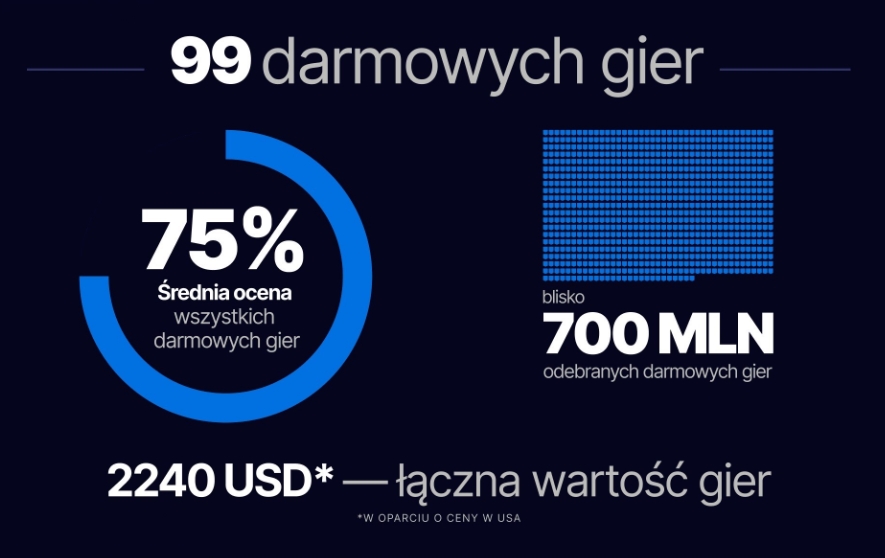 egs darmowe gry 2023 1
