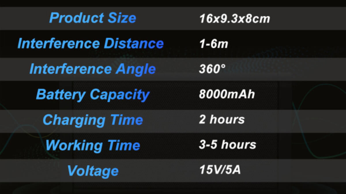 Boisz się podsłuchu? Ten jammer audio ma zagłuszyć szpiegowanie