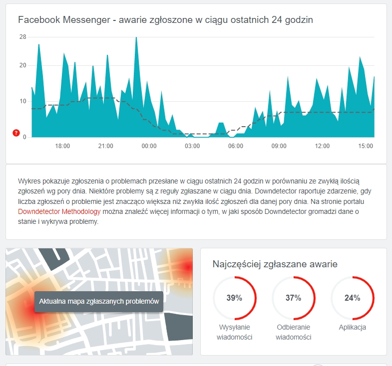 messenger zly komunikator 1