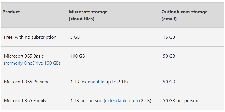 microsoft outlook miejsce 2