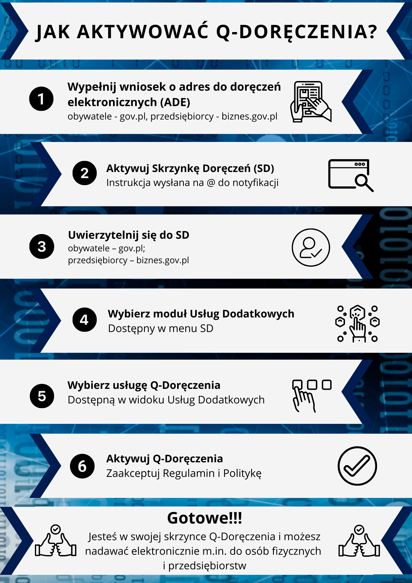 poczta polska doreczenia nowe 2