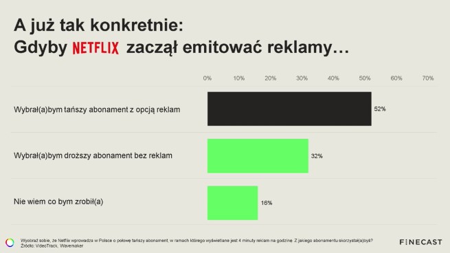 reklamy streaming polska 1