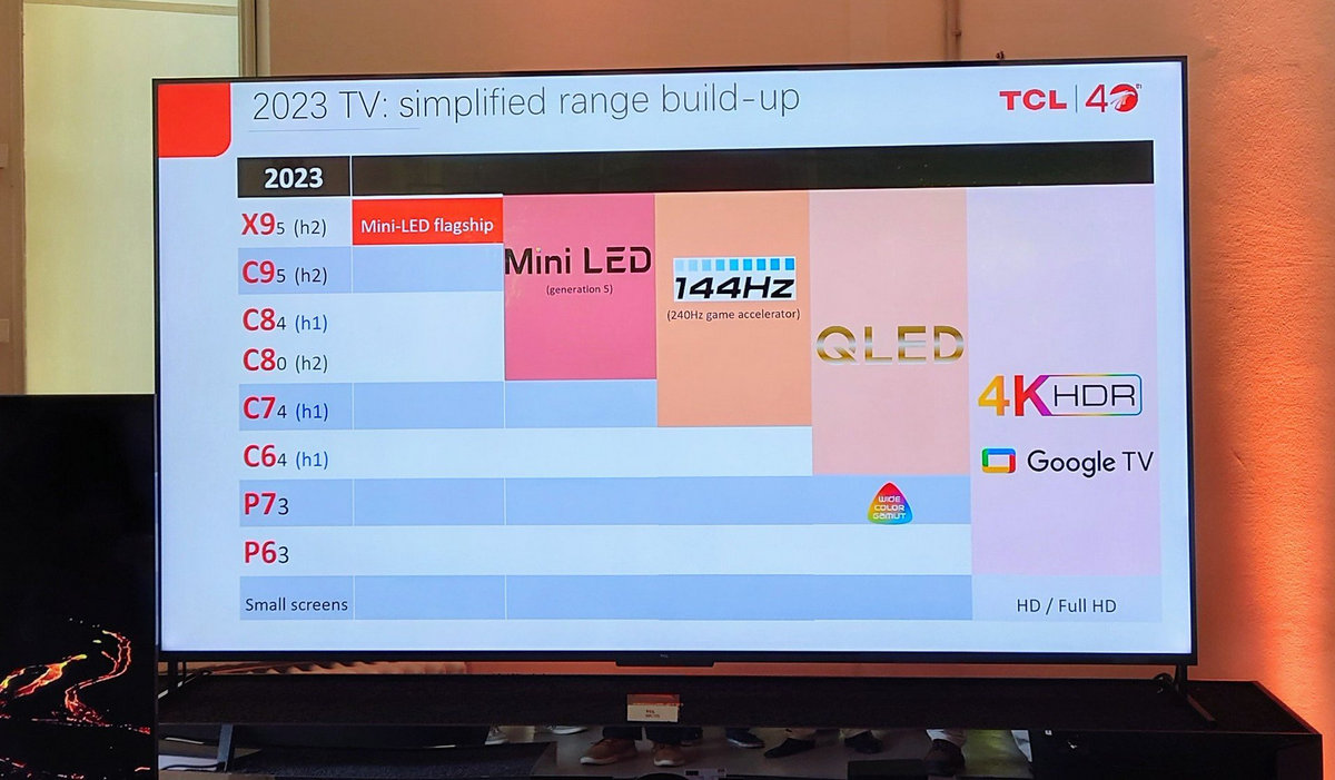 TCL TV 2023