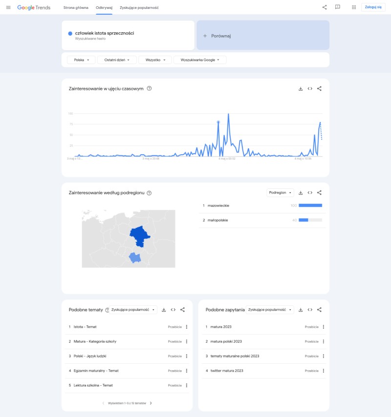 matura 2023 google trends