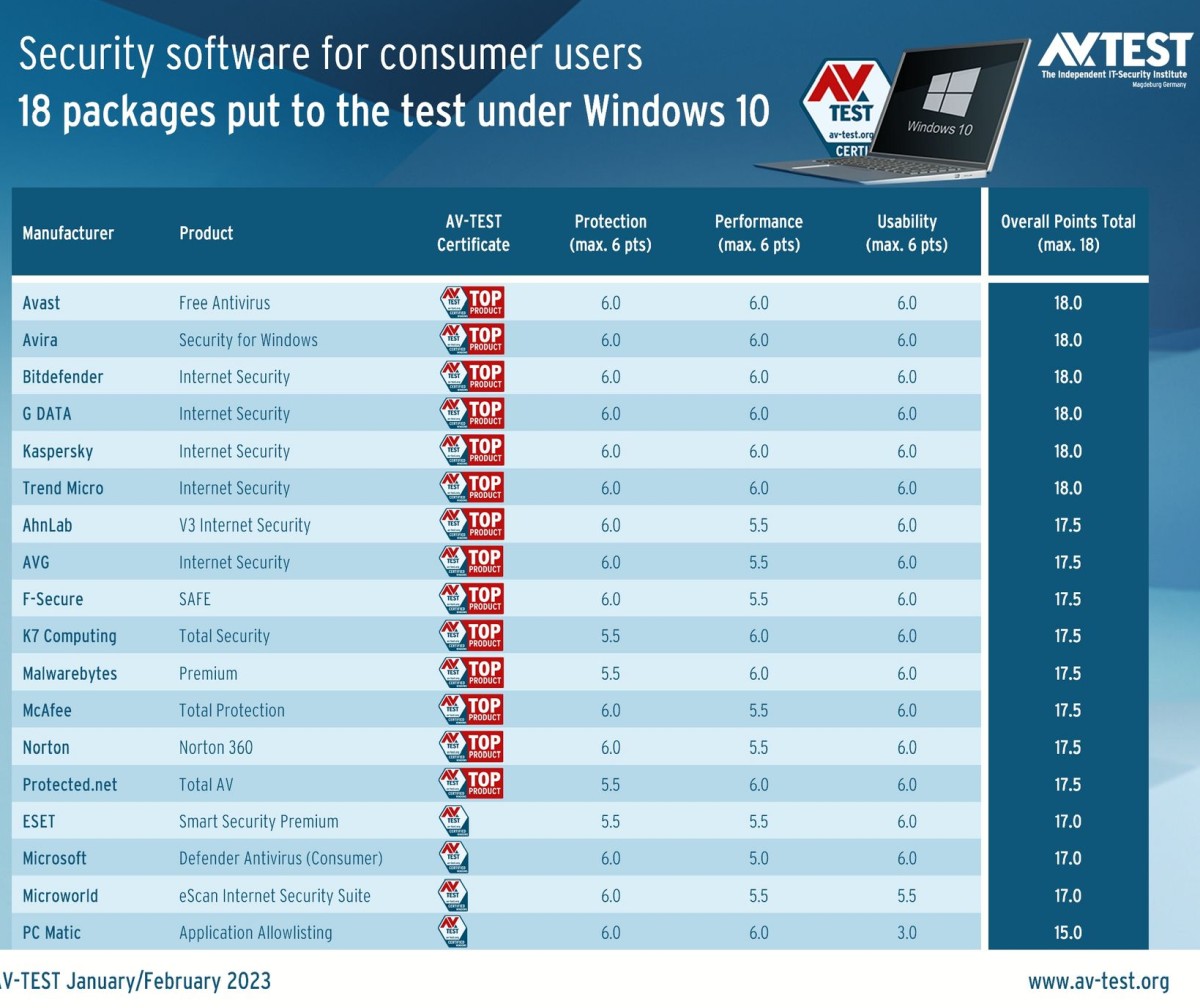 test programow antywirusowych