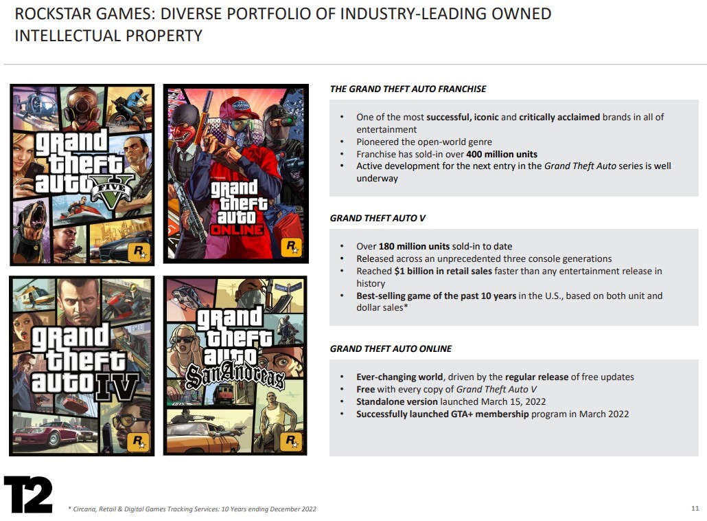 gta 6 data premiery 1