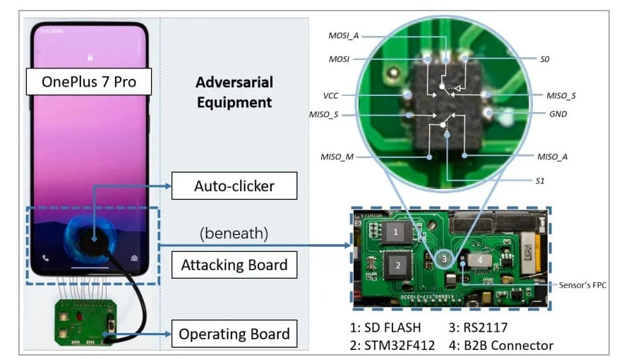 Sprzęt wymagany do uruchomienia BrutePrint (arxiv.org)