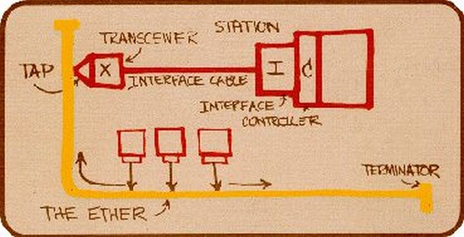 ethernet schemat 1976