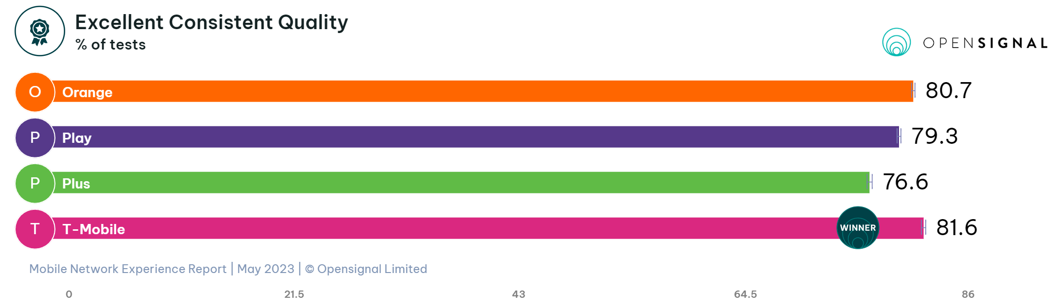 opensignal-consistency-ecq-overall