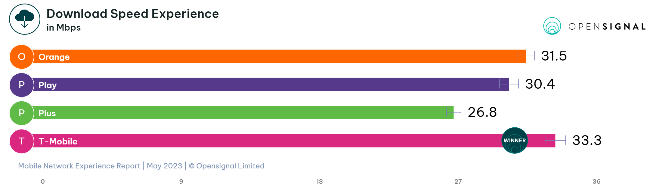 opensignal-overall-download-overall