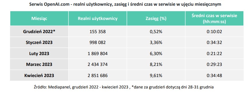 chatgpt popularnosc w polsce miniatura 1