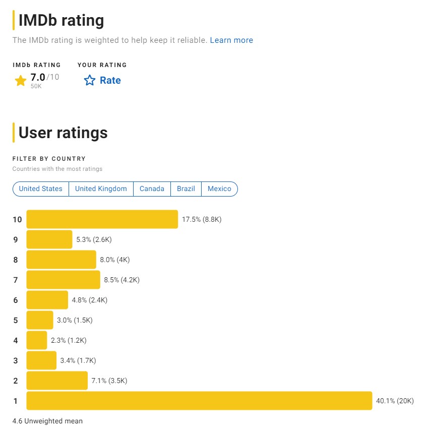 mala syrenka oceny imdb