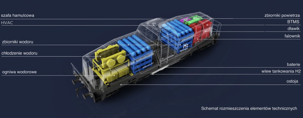 PESA SM42-6Dn budowa