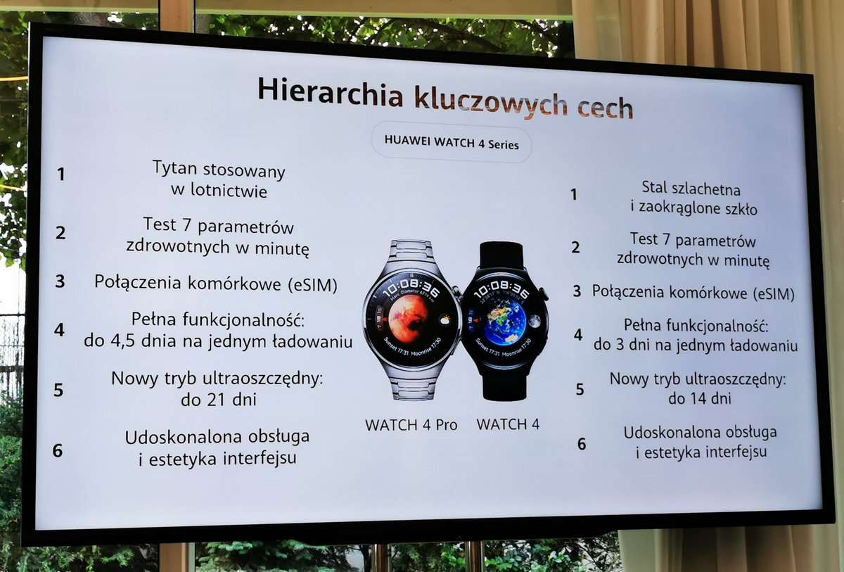 Smartwatche z serii Huawei Watch 4 - kluczowe cechy