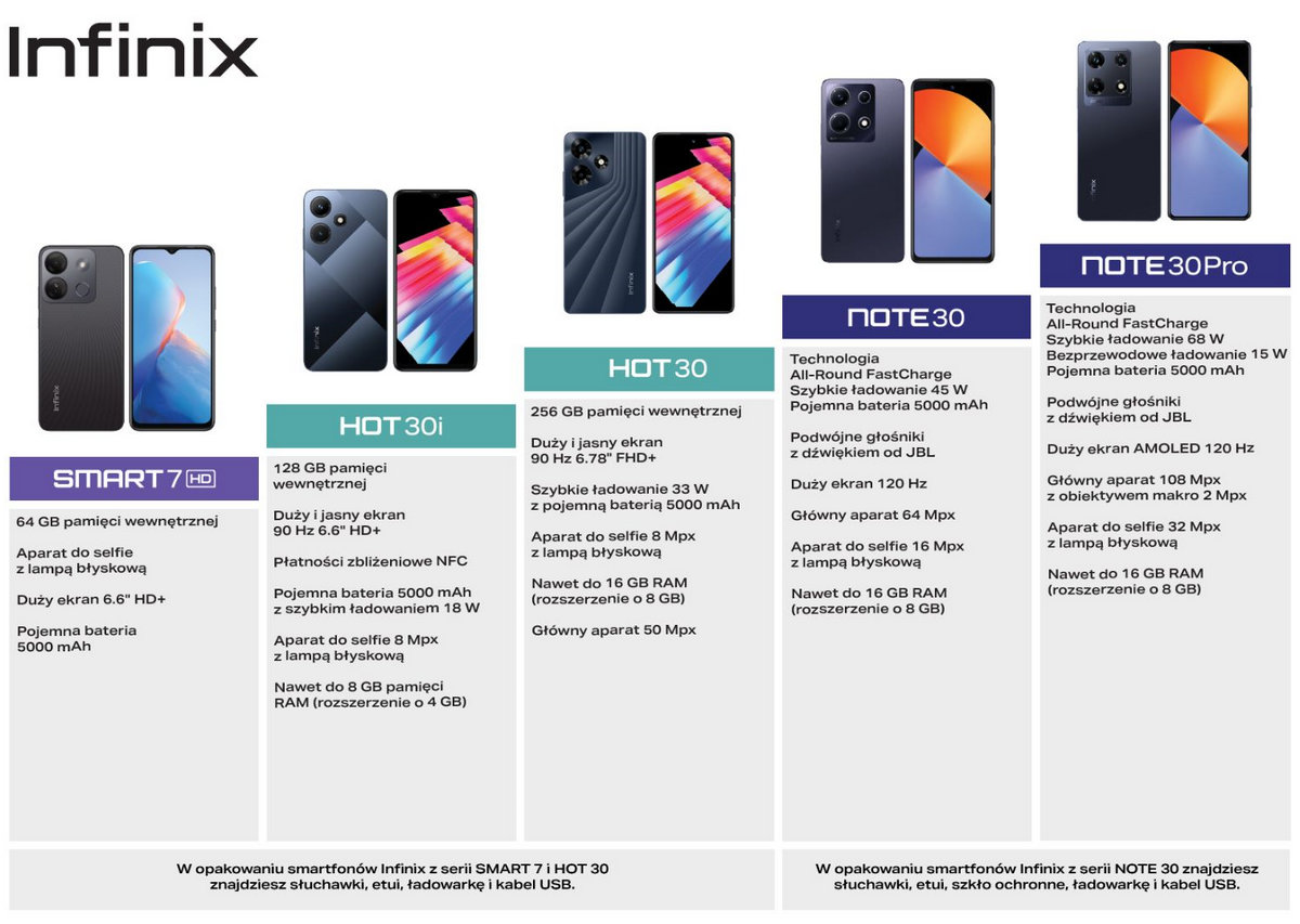 Najnowsza seria smartfonów Infinix NOTE 30