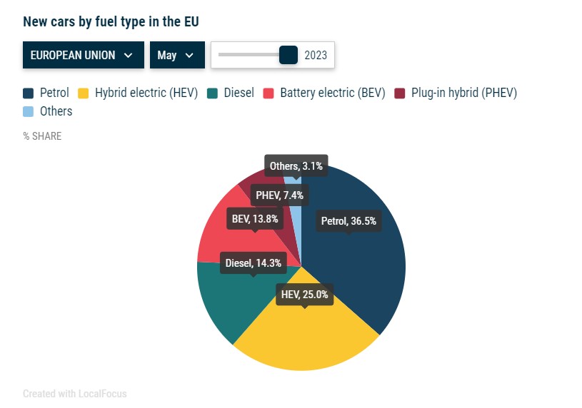 sprzedaz nowych samochodow ue