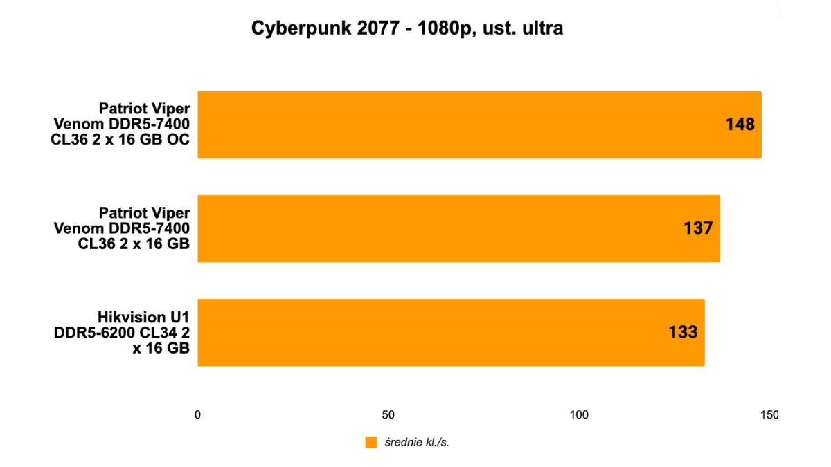 patriot viper venom 1