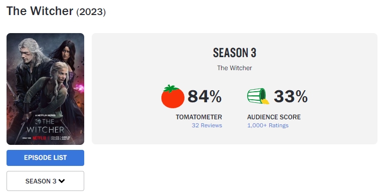 wiedzmin 3 sezon ogladalnosc 2