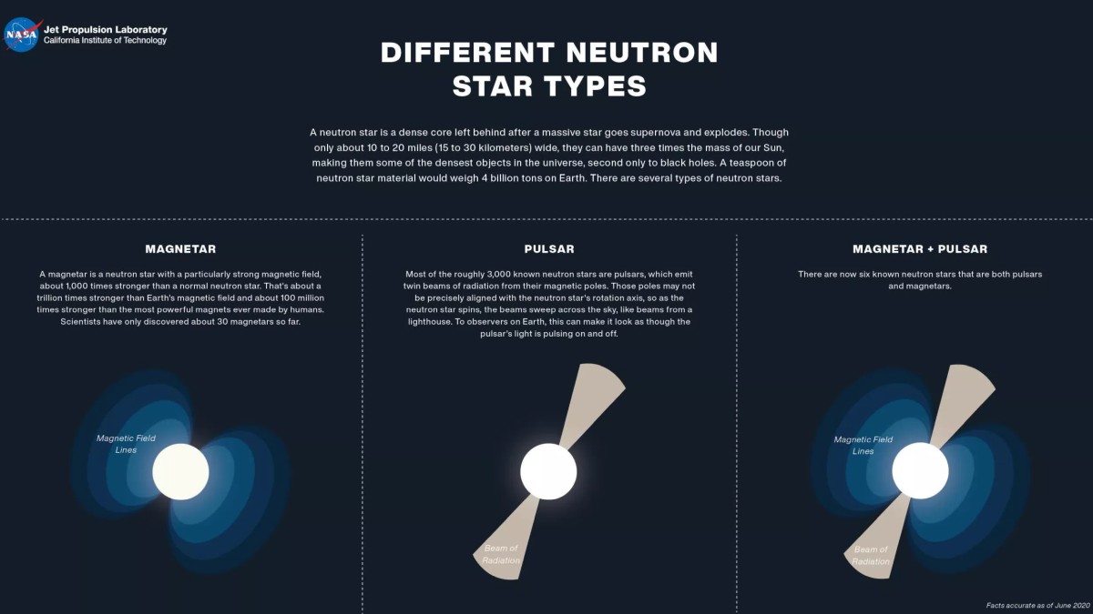 rodzaje gwiazd neutronowych