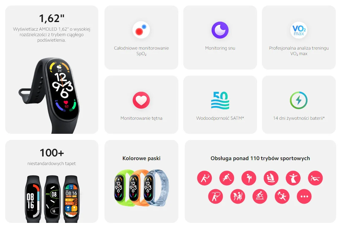 Najważniejsze funkcje Mi Band 7