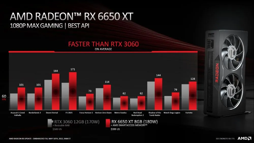 AMD RX 6650 XT