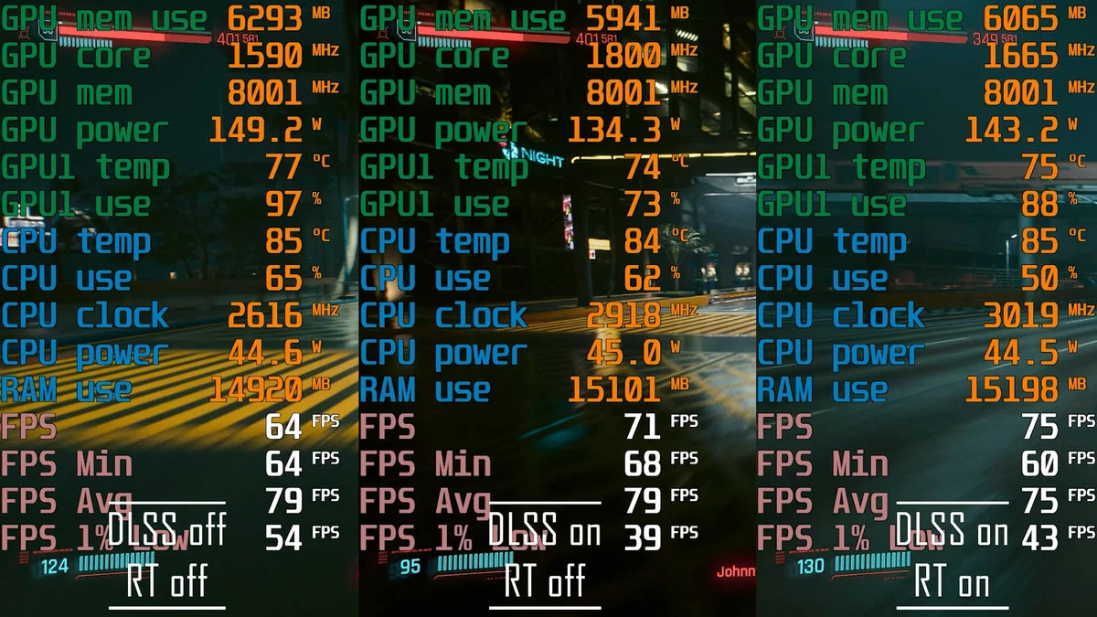Cyberpunk 2077 1080p Wysokie