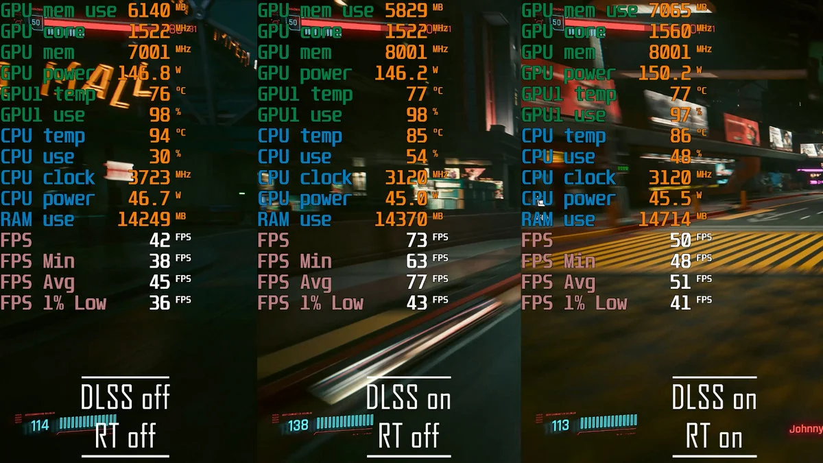 Cyberpunk 2077 1440p Wysokie