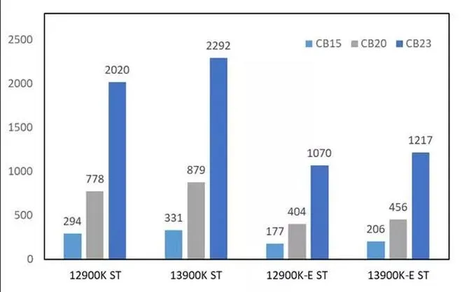 Intel Core i9-13900K cinebench r23