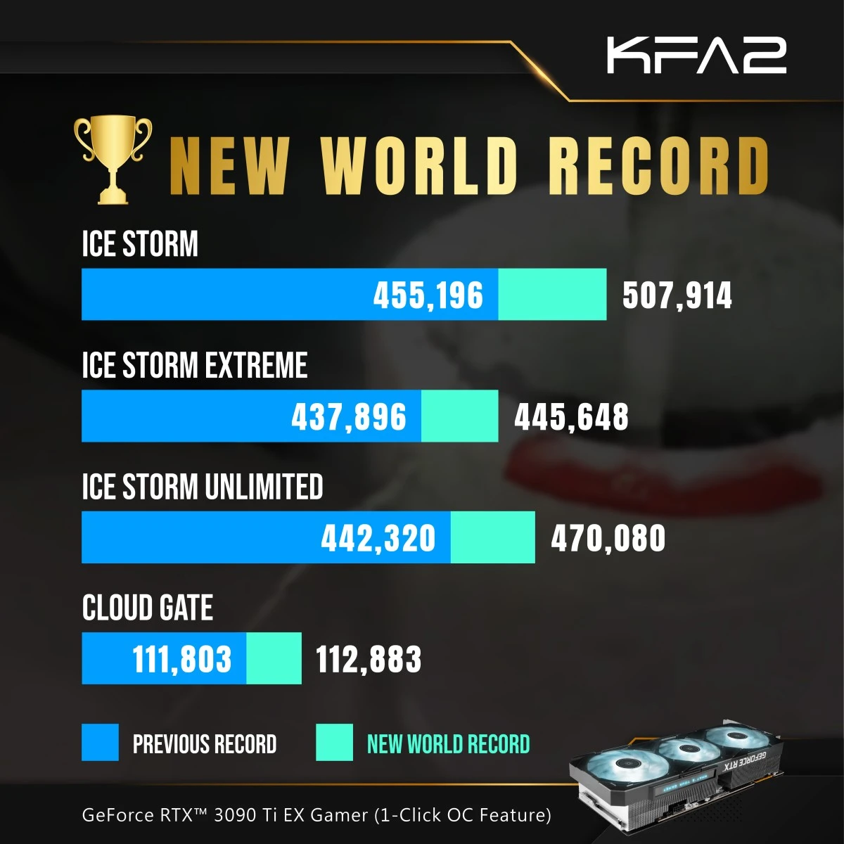 KFA2 GeForce RTX 3090 Ti EX Gamer 2