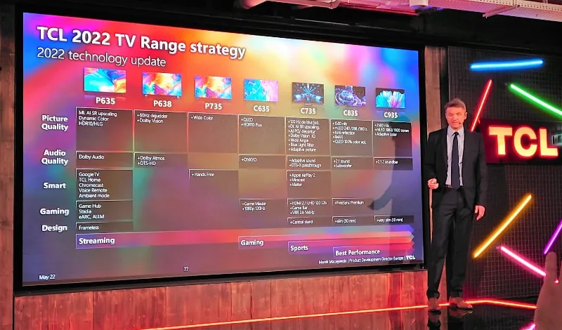 Telewizory TCL na 2022
