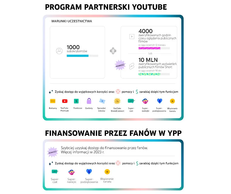 YouTube Program Partnerski